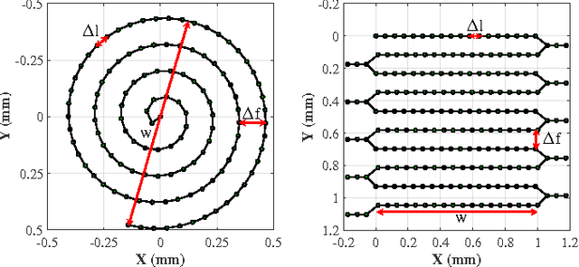 Figure 3 for Autonomous Scanning for Endomicroscopic Mosaicing and 3D Fusion