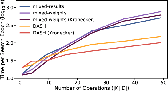 Figure 3 for Efficient Architecture Search for Diverse Tasks