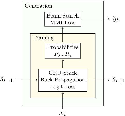 Figure 1 for Improving Computer Generated Dialog with Auxiliary Loss Functions and Custom Evaluation Metrics