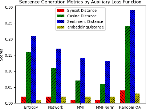 Figure 3 for Improving Computer Generated Dialog with Auxiliary Loss Functions and Custom Evaluation Metrics