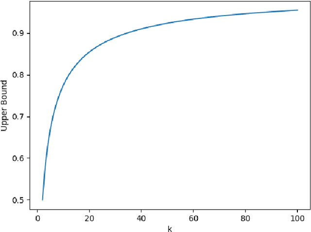 Figure 1 for On the Study of Sample Complexity for Polynomial Neural Networks