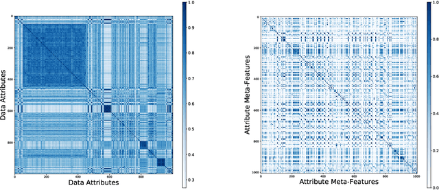 Figure 2 for Personalized Visualization Recommendation