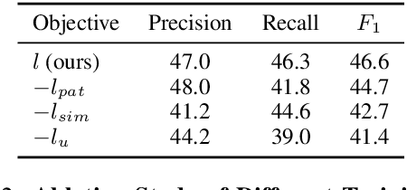 Figure 4 for Neural Rule Grounding for Low-Resource Relation Extraction