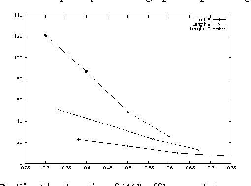 Figure 2 for Structure and Problem Hardness: Goal Asymmetry and DPLL Proofs in<br> SAT-Based Planning
