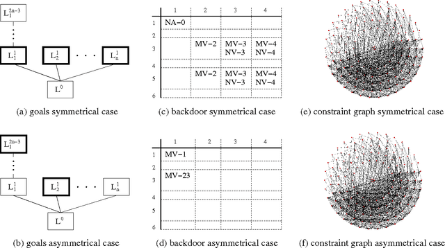 Figure 3 for Structure and Problem Hardness: Goal Asymmetry and DPLL Proofs in<br> SAT-Based Planning