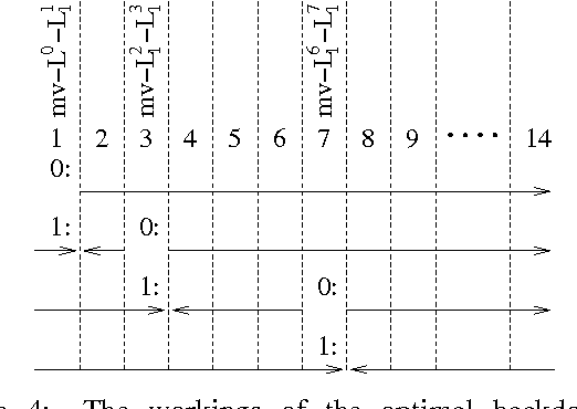 Figure 4 for Structure and Problem Hardness: Goal Asymmetry and DPLL Proofs in<br> SAT-Based Planning