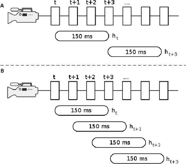 Figure 4 for On the Feasibility of Real-Time 3D Hand Tracking using Edge GPGPU Acceleration