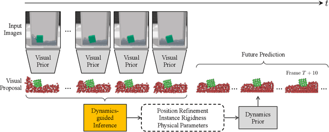 Figure 1 for Visual Grounding of Learned Physical Models