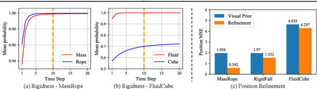 Figure 3 for Visual Grounding of Learned Physical Models