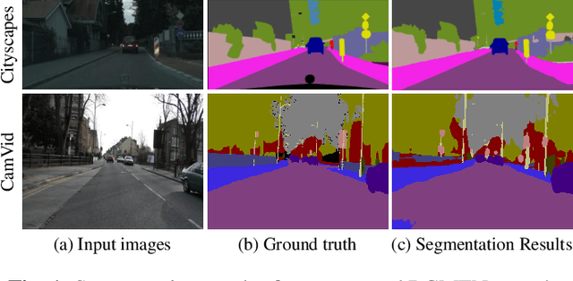 Figure 1 for Boundary Corrected Multi-scale Fusion Network for Real-time Semantic Segmentation