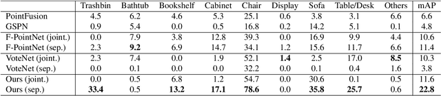 Figure 4 for Canonical Voting: Towards Robust Oriented Bounding Box Detection in 3D Scenes