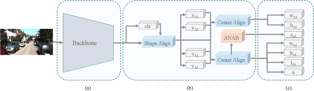 Figure 1 for M3DSSD: Monocular 3D Single Stage Object Detector