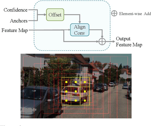 Figure 3 for M3DSSD: Monocular 3D Single Stage Object Detector