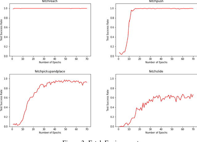 Figure 3 for Improvements on Hindsight Learning