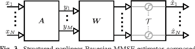 Figure 4 for Towards optimal nonlinearities for sparse recovery using higher-order statistics