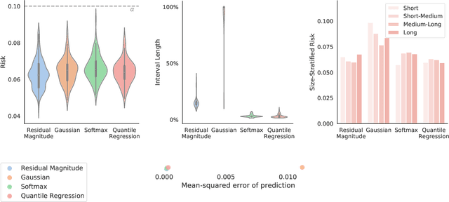 Figure 4 for Image-to-Image Regression with Distribution-Free Uncertainty Quantification and Applications in Imaging