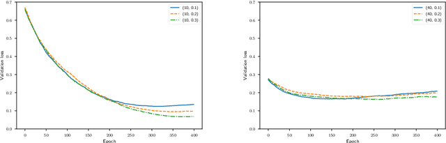 Figure 4 for Cauchy noise loss for stochastic optimization of random matrix models via free deterministic equivalents