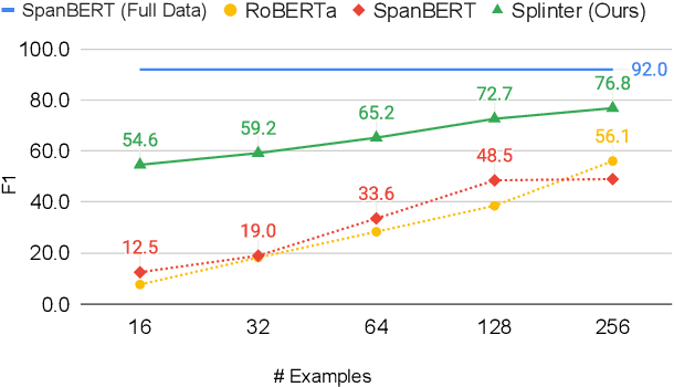 Figure 1 for Few-Shot Question Answering by Pretraining Span Selection