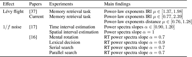 Figure 1 for Mental Sampling in Multimodal Representations