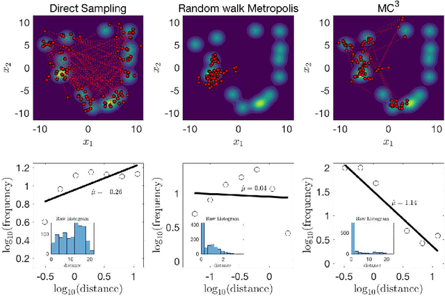 Figure 2 for Mental Sampling in Multimodal Representations