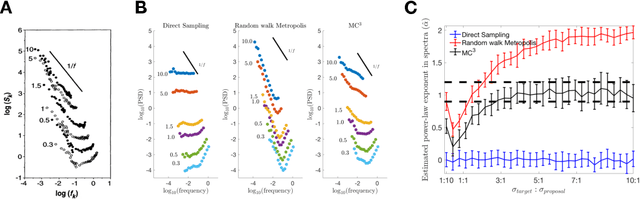 Figure 4 for Mental Sampling in Multimodal Representations