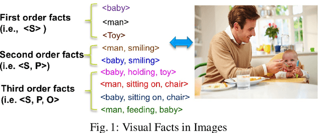 Figure 1 for Sherlock: Scalable Fact Learning in Images