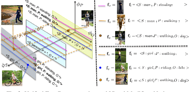 Figure 4 for Sherlock: Scalable Fact Learning in Images