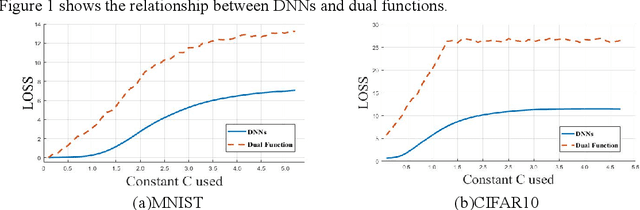 Figure 1 for Towards Robust DNNs: An Taylor Expansion-Based Method for Generating Powerful Adversarial Examples