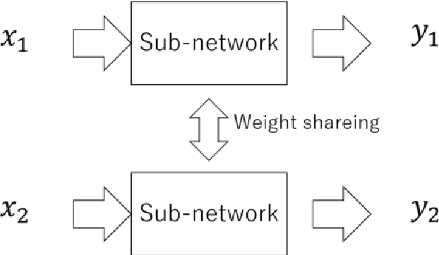 Figure 2 for Mixup of Feature Maps in a Hidden Layer for Training of Convolutional Neural Network