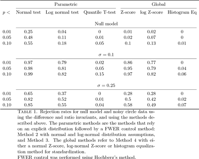 Figure 2 for Certified Mapper: Repeated testing for acyclicity and obstructions to the nerve lemma