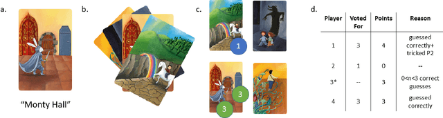 Figure 3 for Creative Captioning: An AI Grand Challenge Based on the Dixit Board Game