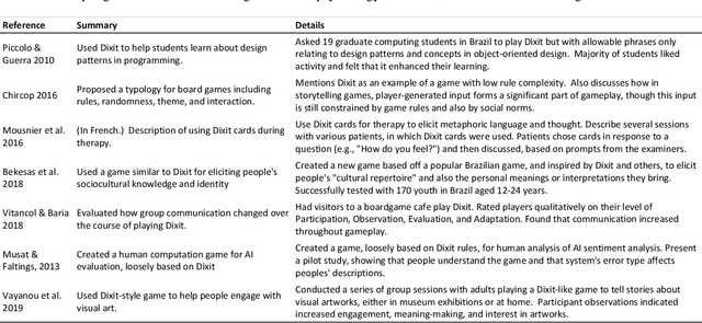 Figure 2 for Creative Captioning: An AI Grand Challenge Based on the Dixit Board Game