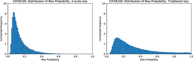Figure 4 for A novel multi-scale loss function for classification problems in machine learning