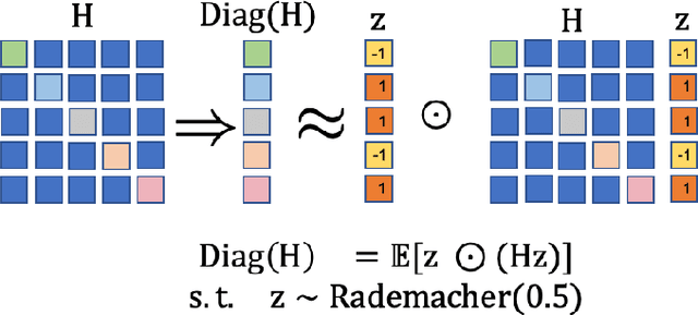 Figure 3 for ADAHESSIAN: An Adaptive Second Order Optimizer for Machine Learning