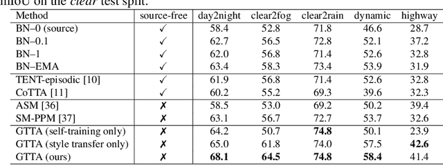 Figure 2 for Gradual Test-Time Adaptation by Self-Training and Style Transfer