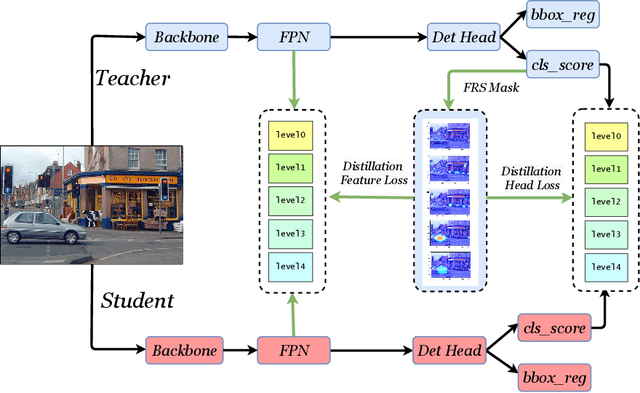 Figure 3 for Distilling Object Detectors with Feature Richness