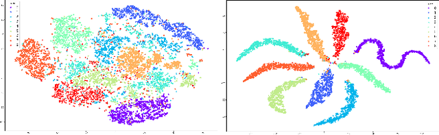 Figure 3 for OAAE: Adversarial Autoencoders for Novelty Detection in Multi-modal Normality Case via Orthogonalized Latent Space