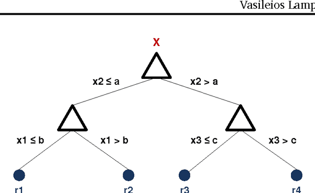 Figure 2 for Detecting Events and Patterns in Large-Scale User Generated Textual Streams with Statistical Learning Methods