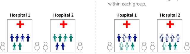 Figure 4 for Reducing bias and increasing utility by federated generative modeling of medical images using a centralized adversary