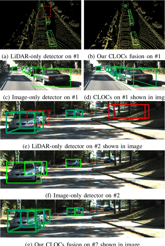 Figure 1 for CLOCs: Camera-LiDAR Object Candidates Fusion for 3D Object Detection