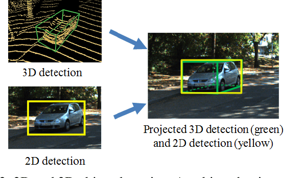 Figure 2 for CLOCs: Camera-LiDAR Object Candidates Fusion for 3D Object Detection
