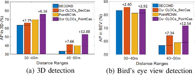 Figure 4 for CLOCs: Camera-LiDAR Object Candidates Fusion for 3D Object Detection