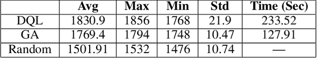Figure 4 for A Deep Q-learning/genetic Algorithms Based Novel Methodology For Optimizing Covid-19 Pandemic Government Actions