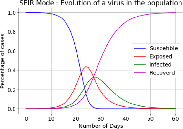 Figure 3 for A Deep Q-learning/genetic Algorithms Based Novel Methodology For Optimizing Covid-19 Pandemic Government Actions