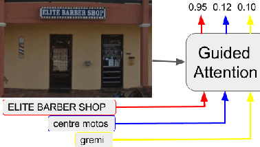 Figure 1 for Guided Attention for Large Scale Scene Text Verification