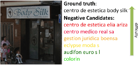 Figure 4 for Guided Attention for Large Scale Scene Text Verification