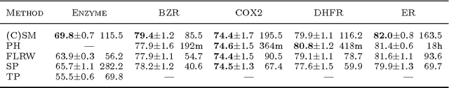 Figure 4 for Subgraph Matching Kernels for Attributed Graphs
