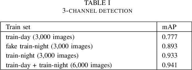 Figure 4 for Six-channel Image Representation for Cross-domain Object Detection