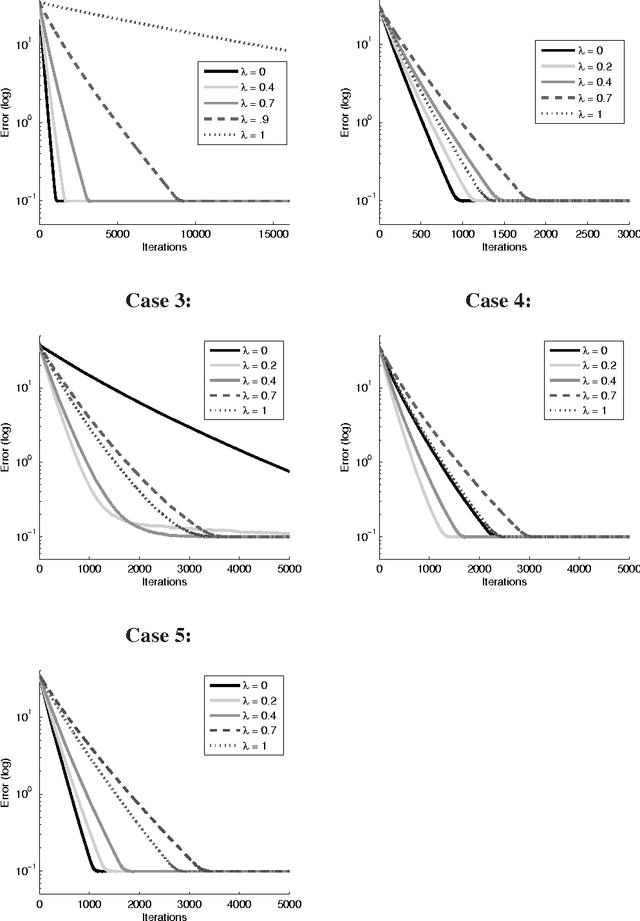 Figure 1 for Stochastic Gradient Descent, Weighted Sampling, and the Randomized Kaczmarz algorithm