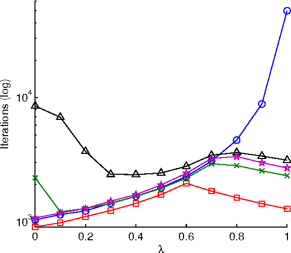 Figure 2 for Stochastic Gradient Descent, Weighted Sampling, and the Randomized Kaczmarz algorithm